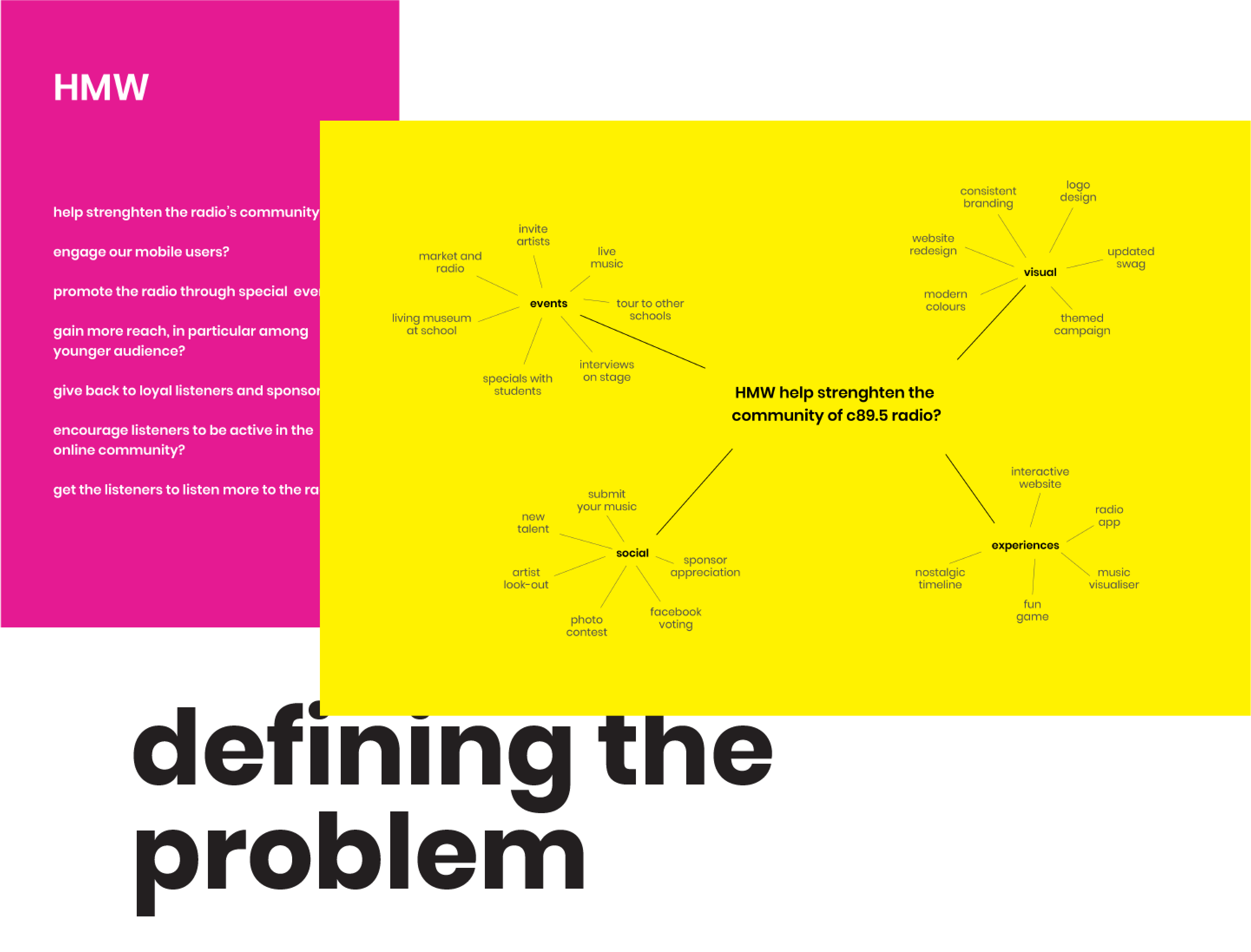 How might we? Diagram to define the problem