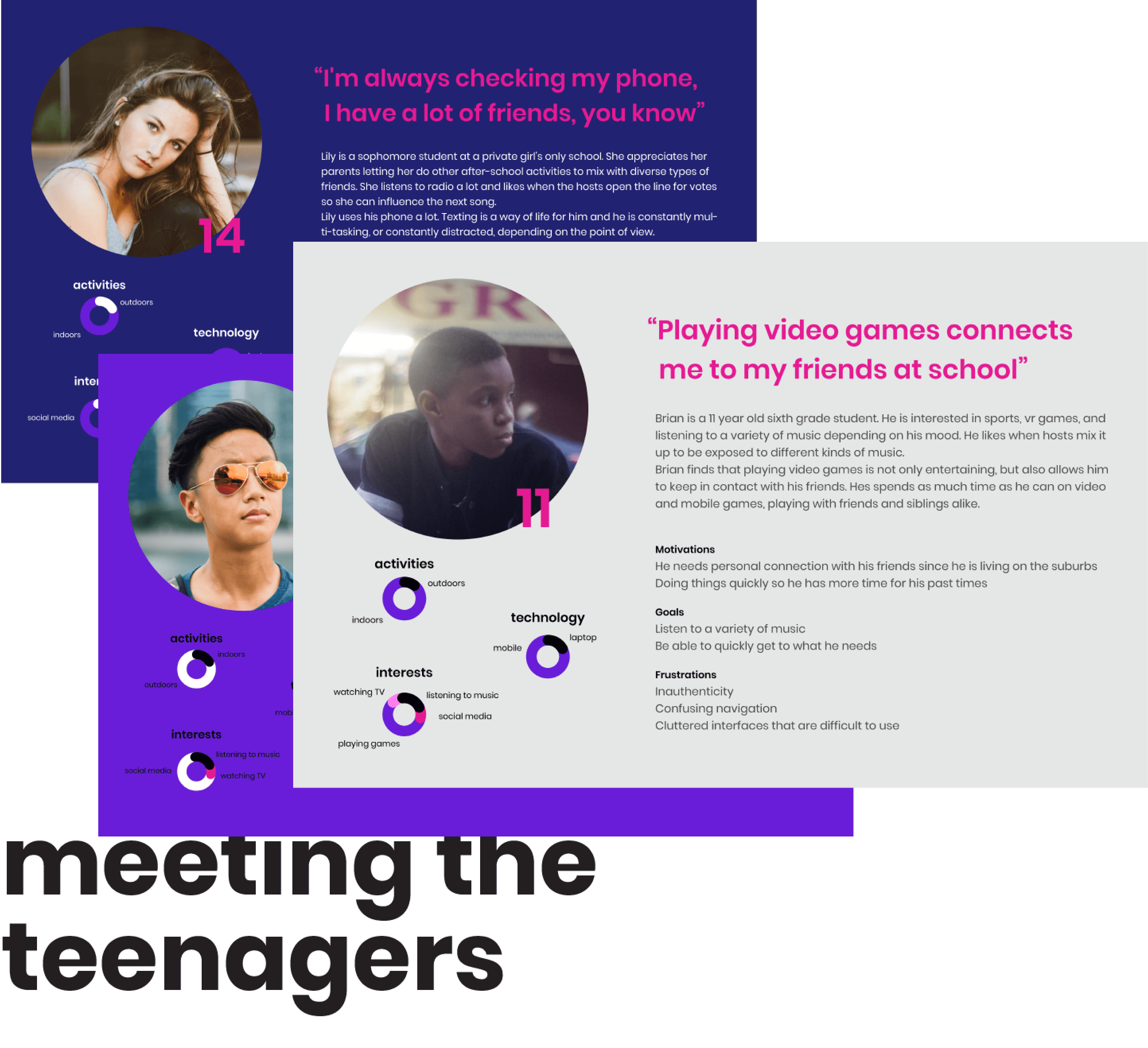 Teenager user personas, with breakdown of their needs, activities, use of technology, and interests