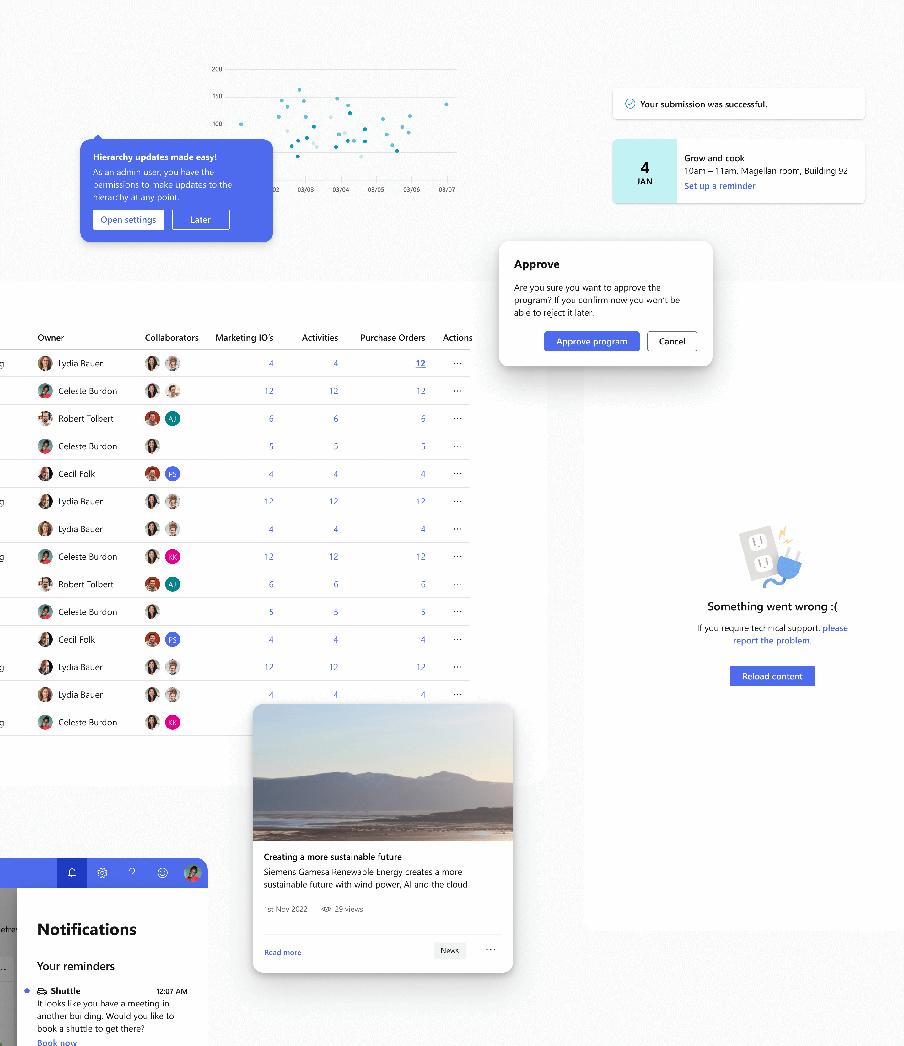 Collage of components: graph, table, error page, modal, panel