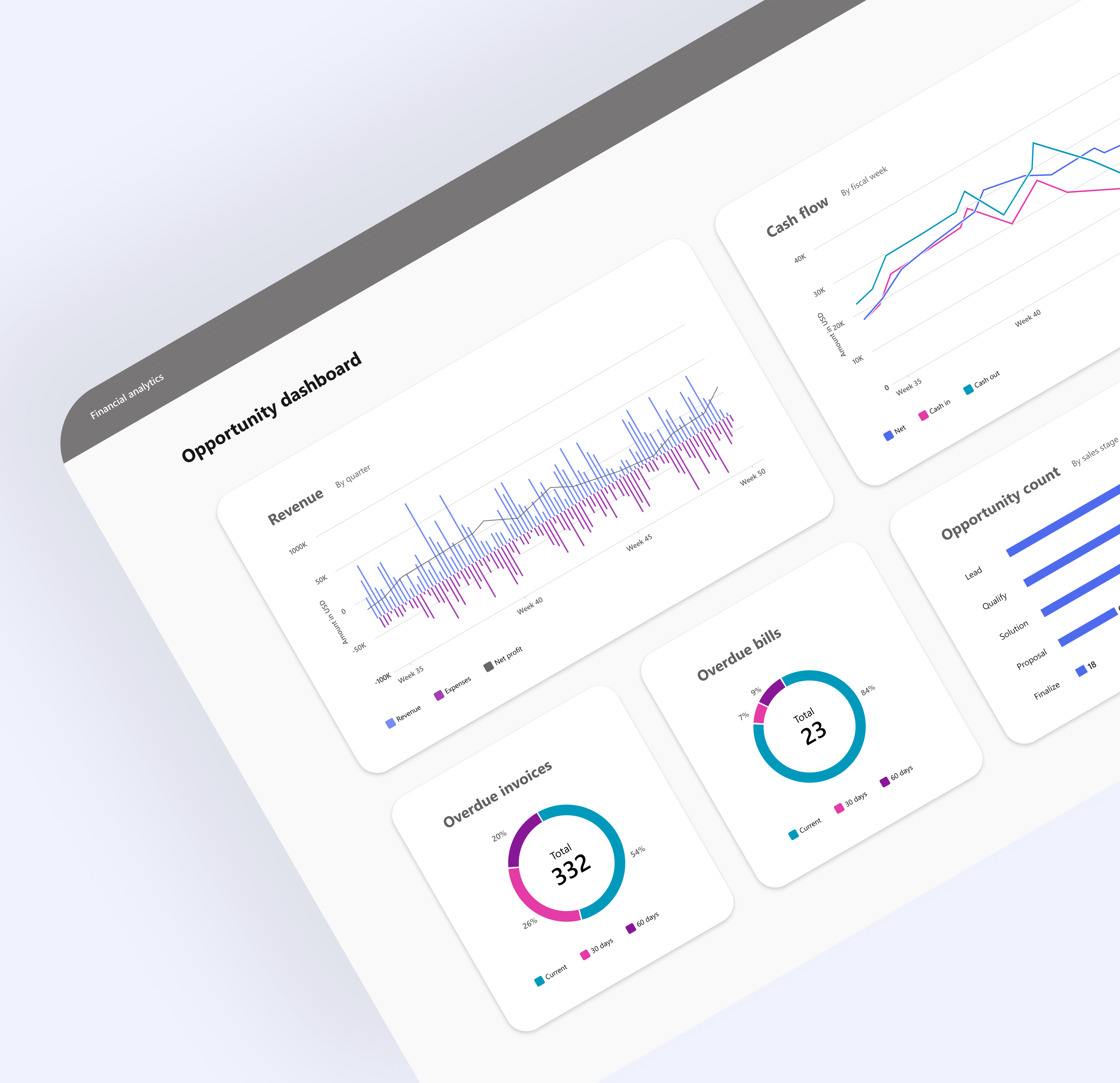 Dashboard mockup using charts aligned to the data viz guidelines