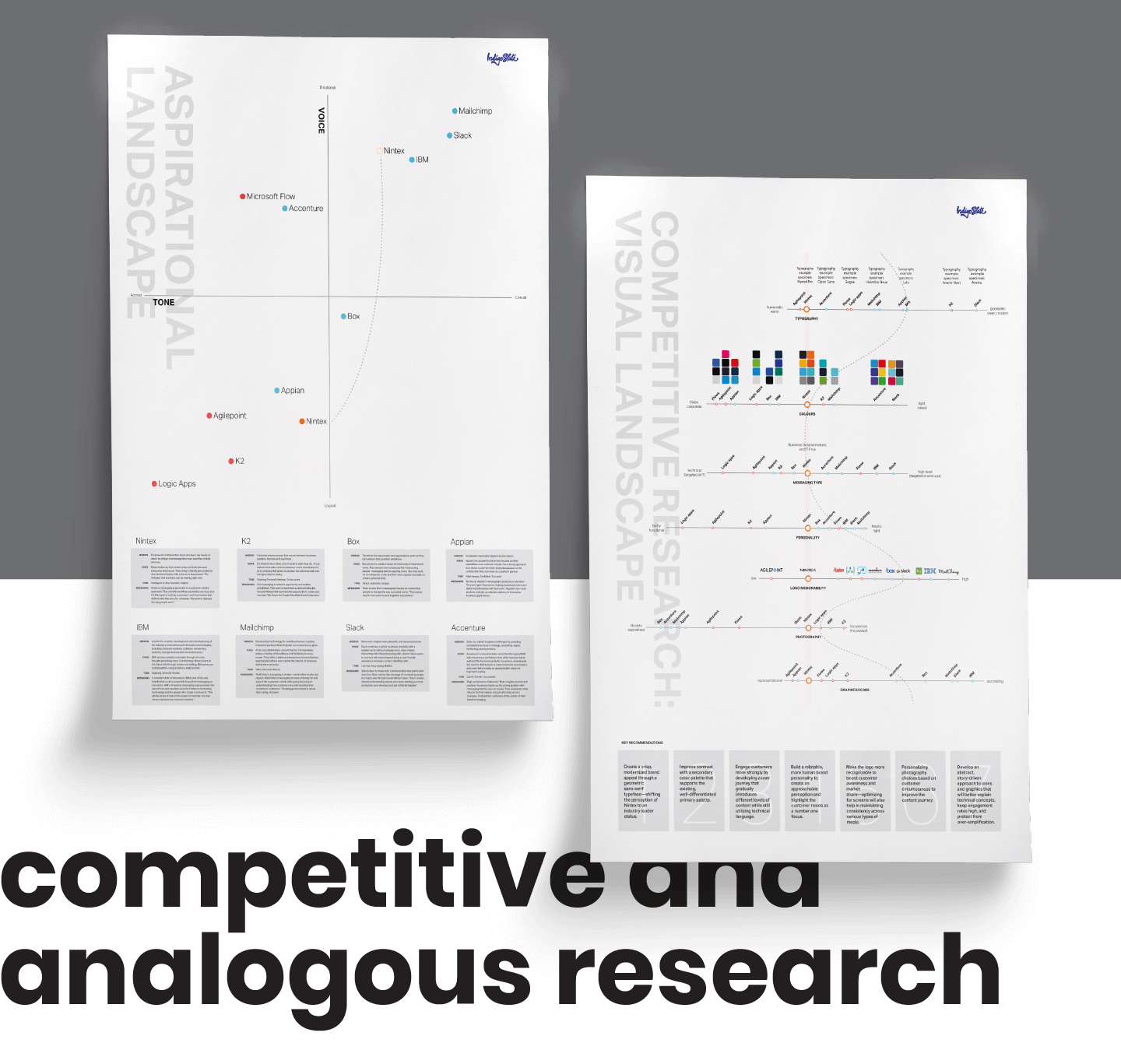 Posters placing Nintex on aspirational and competitive visual landscape