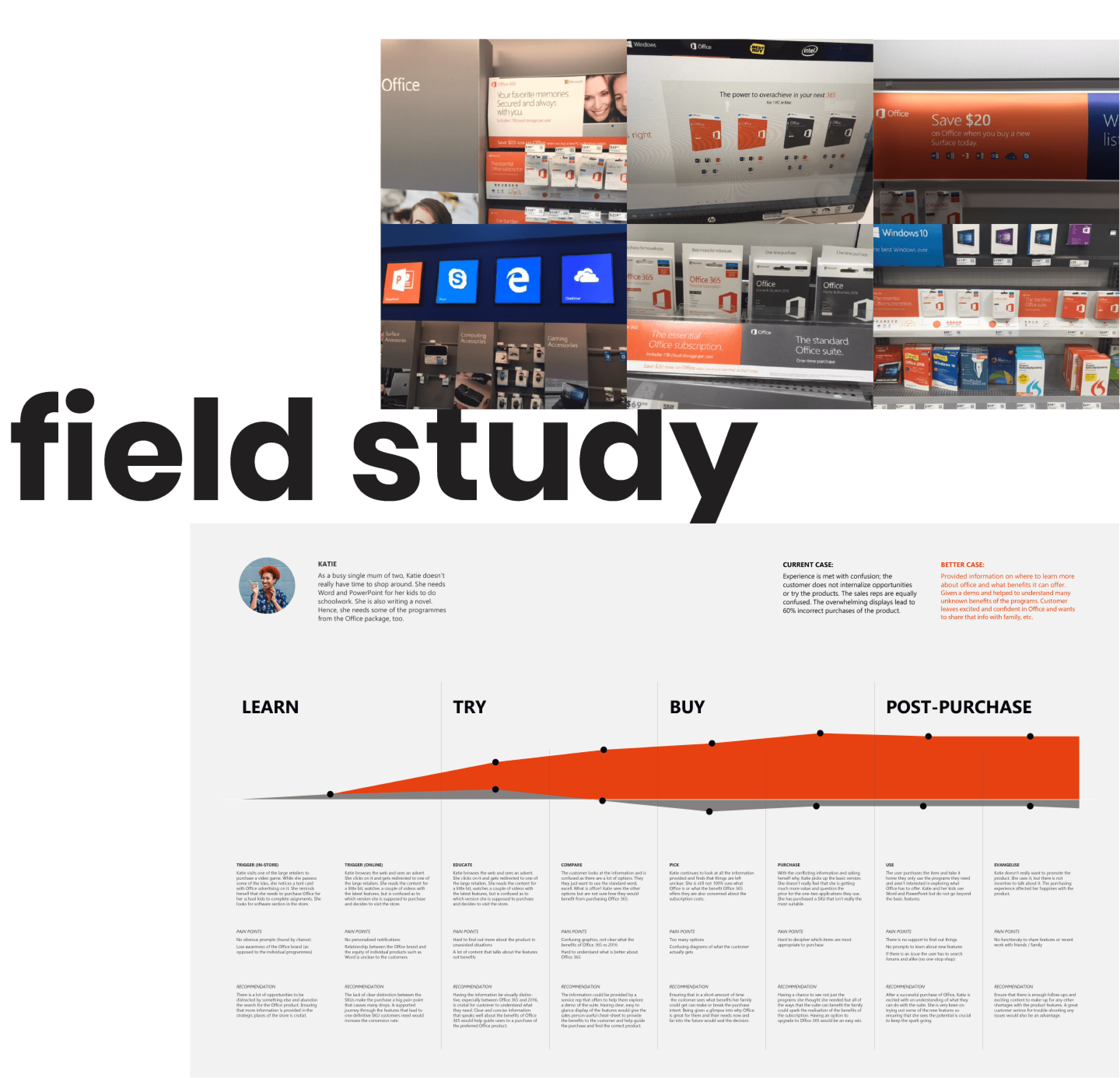 Field study images from different shops and user experience flow with main pain points and a map of all the assets in customer purchase experience phases to find gaps and opportunities