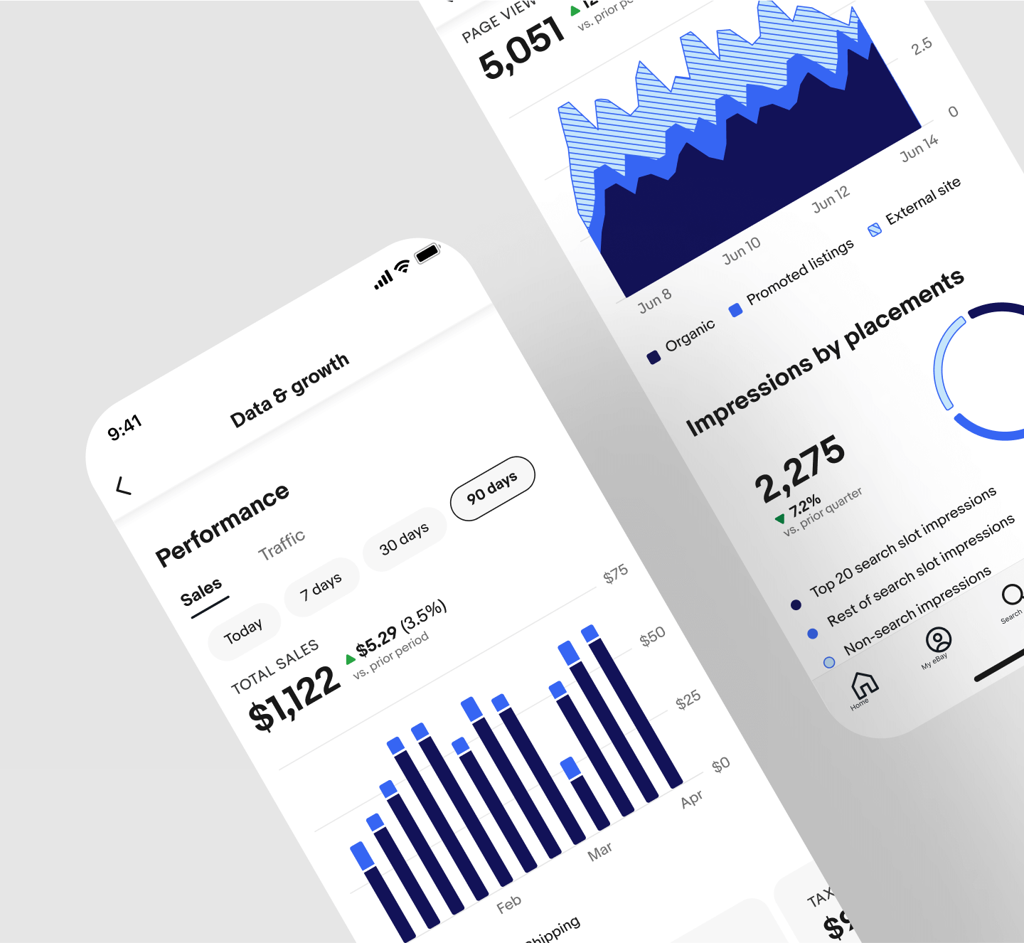 Level 2 pages for performance showing detailed graphs for sales and page views