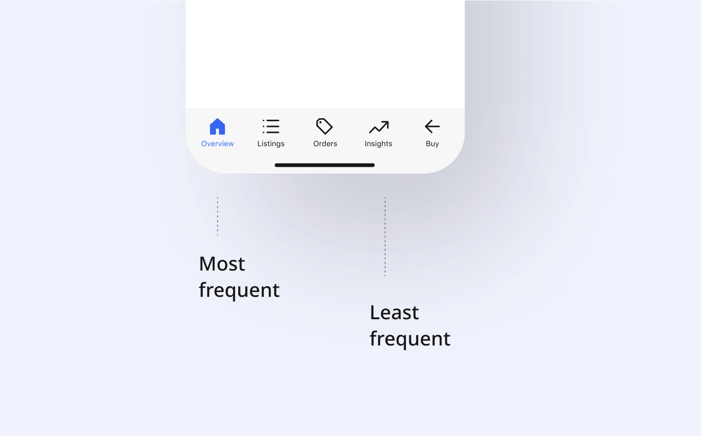 Bottom tab navigation proposal for selling: overview, listings, orders, insights; arranged from most to least frequent