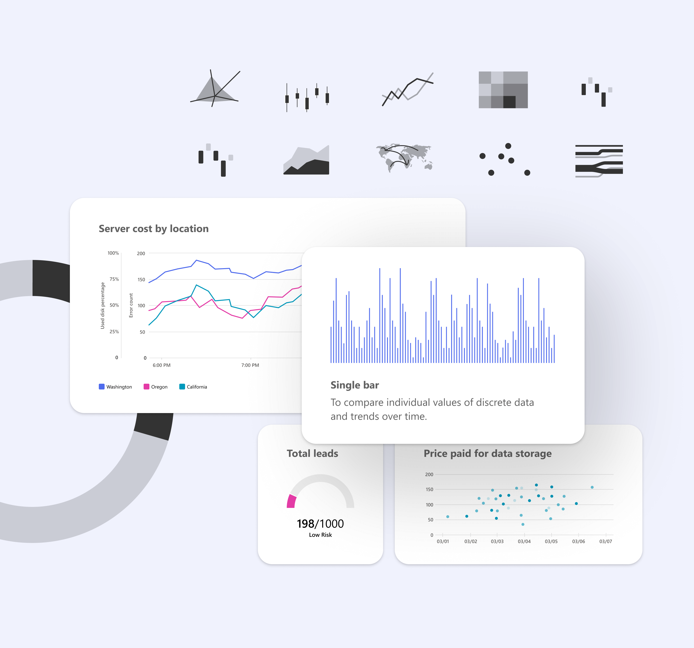 Library of charts from the aligned set of patterns created in the data viz workstream